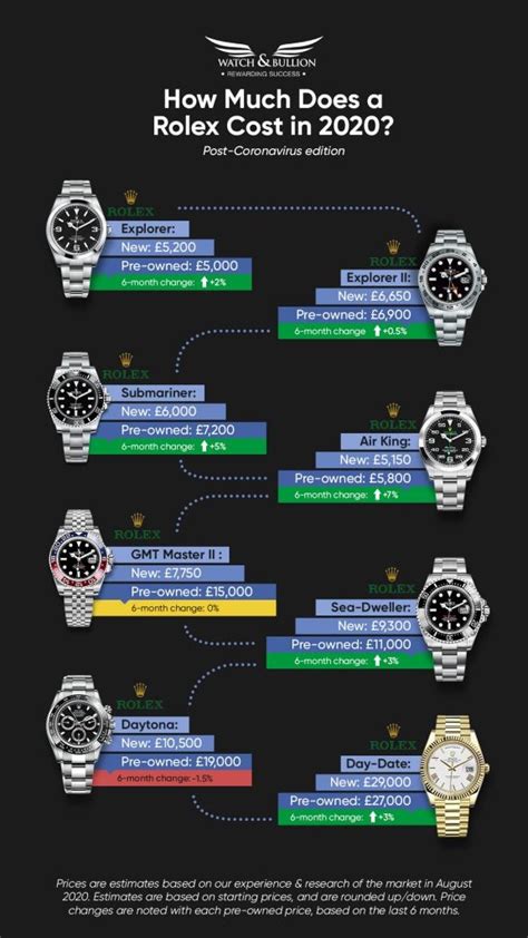 rolex watch average price|rolex watch value chart.